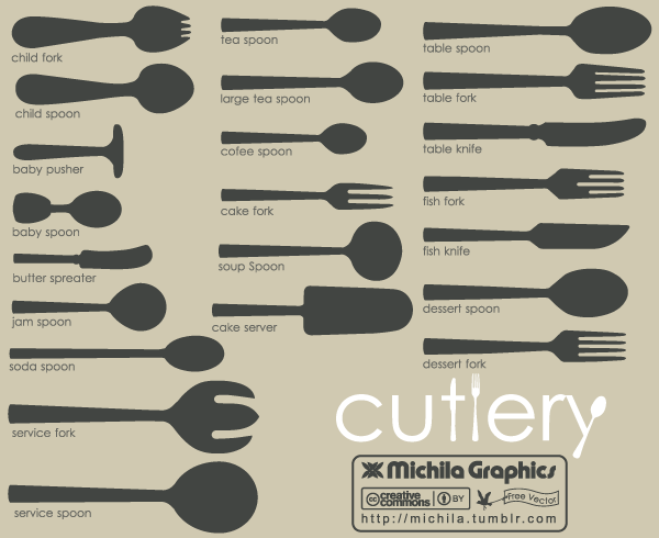 Cutlery Vector Set Cutlery Vector Set