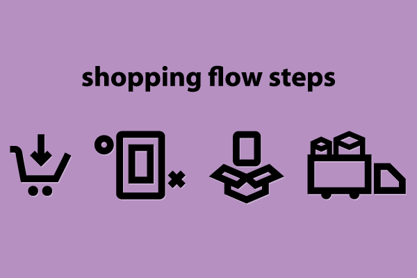 Shopping Flow Steps Icons Shopping Flow Steps Icons