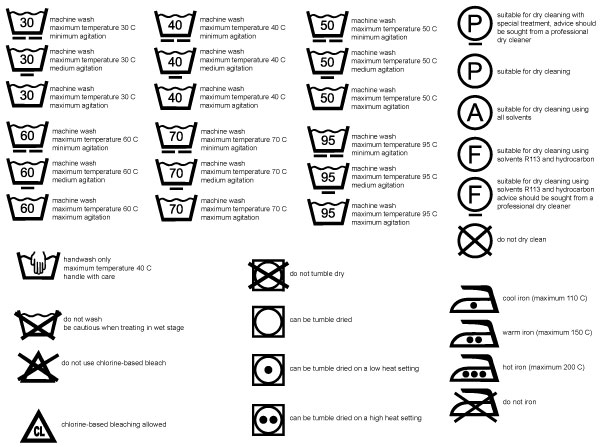 Care Symbols Vector