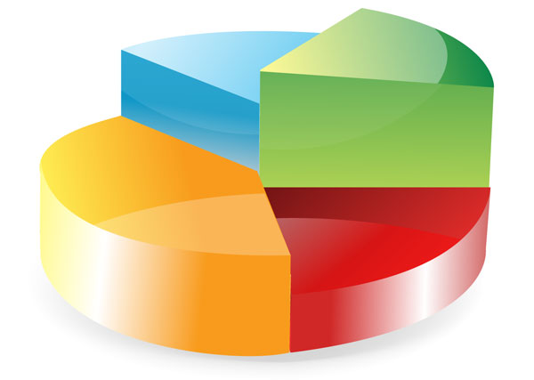 Pie Chart Pie Chart