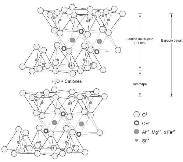 Scientific Stuff Scientific Stuff